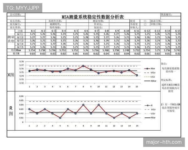 穆西亚拉数据稳定性与含金量分析