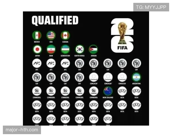 2026世界杯12组赛制为何最终确定