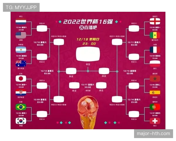 2026世界杯16强对阵预测最新分析 2026世界杯16强对阵预测最新分析