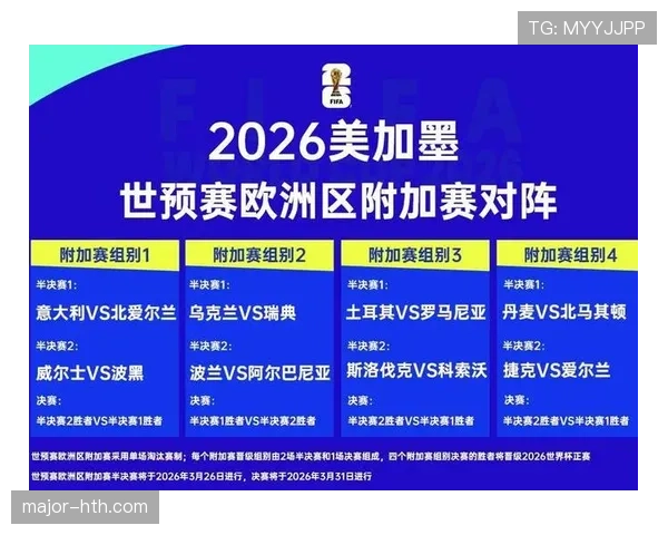 2026世界杯最新积分比较规则 2026世界杯最新积分比较规则
